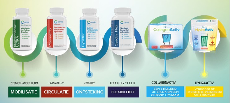 Cerule, stamcel supplementen, stemenhance ultra, PlasmaFlow, Cyactive, 
